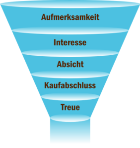 Online Marketing Funnel